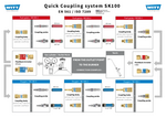 Quick Coupling System S K100 E N